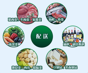 成都蔬菜水果食材配送蔬菜水果提供蔬菜、水果服務(wù)